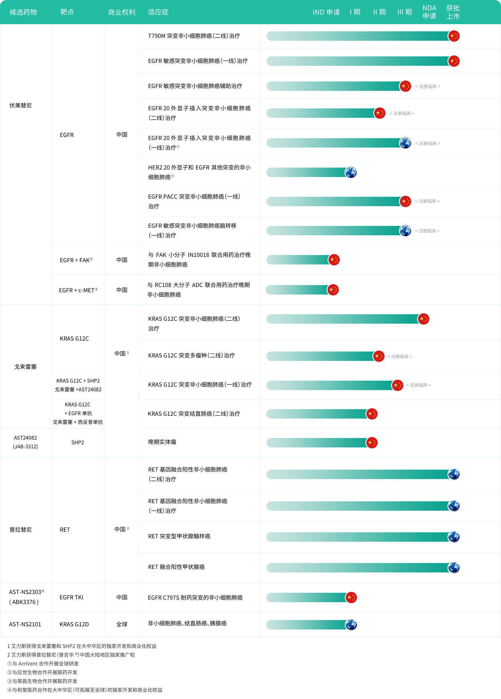 人生就是博_尊龙凯时&