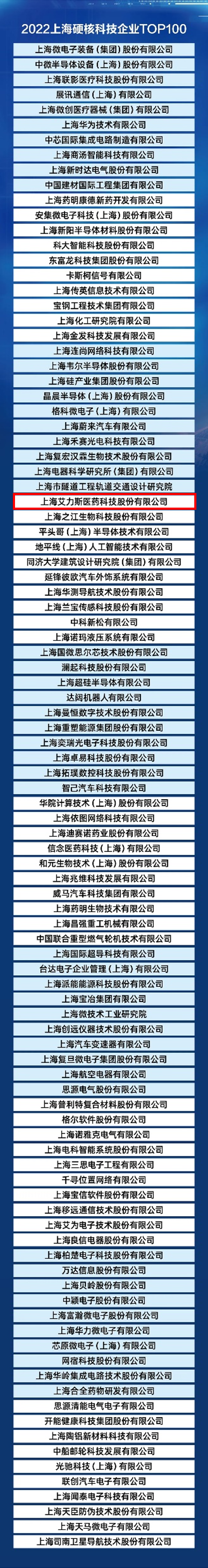 人生就是博_尊龙凯时&上榜“2022上海硬核科技企业TOP100”.png